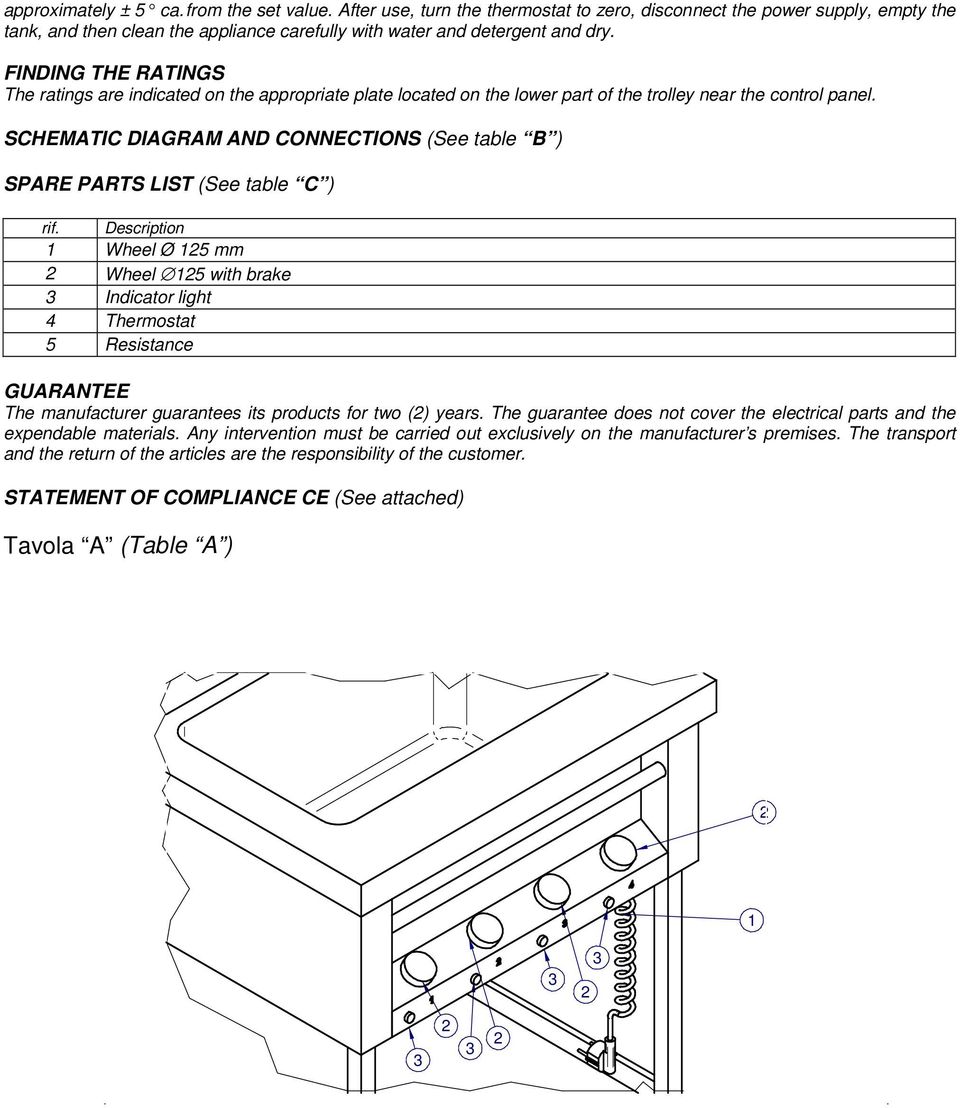 SCHEMATIC DIAGRAM AND CONNECTIONS (See table B ) SPARE PARTS LIST (See table C ) rif.