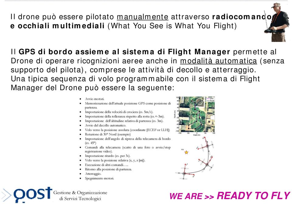 Una tipica sequenza di volo programmabile con il sistema di Flight Manager del Drone può essere la seguente: Avvio motori. Memorizzazione dell attuale posizione GPS come posizione di partenza.