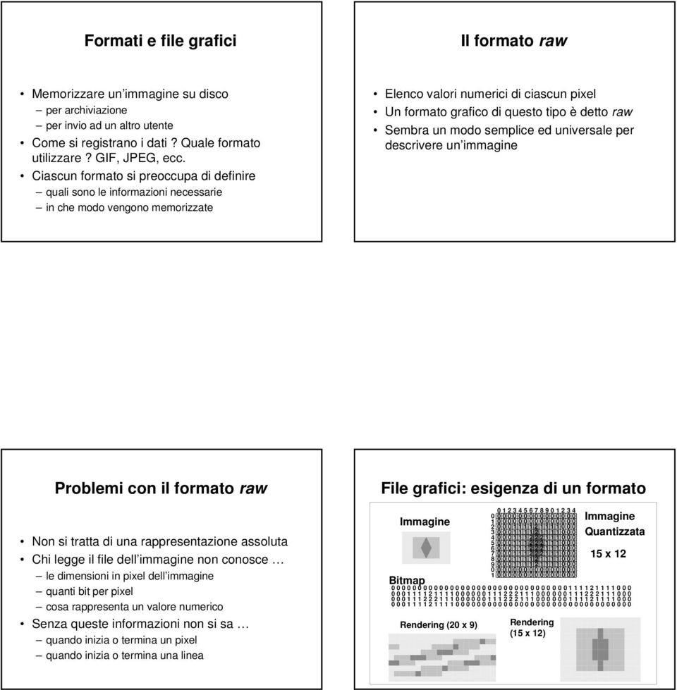 Sembra un modo semplice ed universale per descrivere un immagine Problemi con il formato raw Non si tratta di una rappresentazione assoluta Chi legge il file dell immagine non conosce le dimensioni