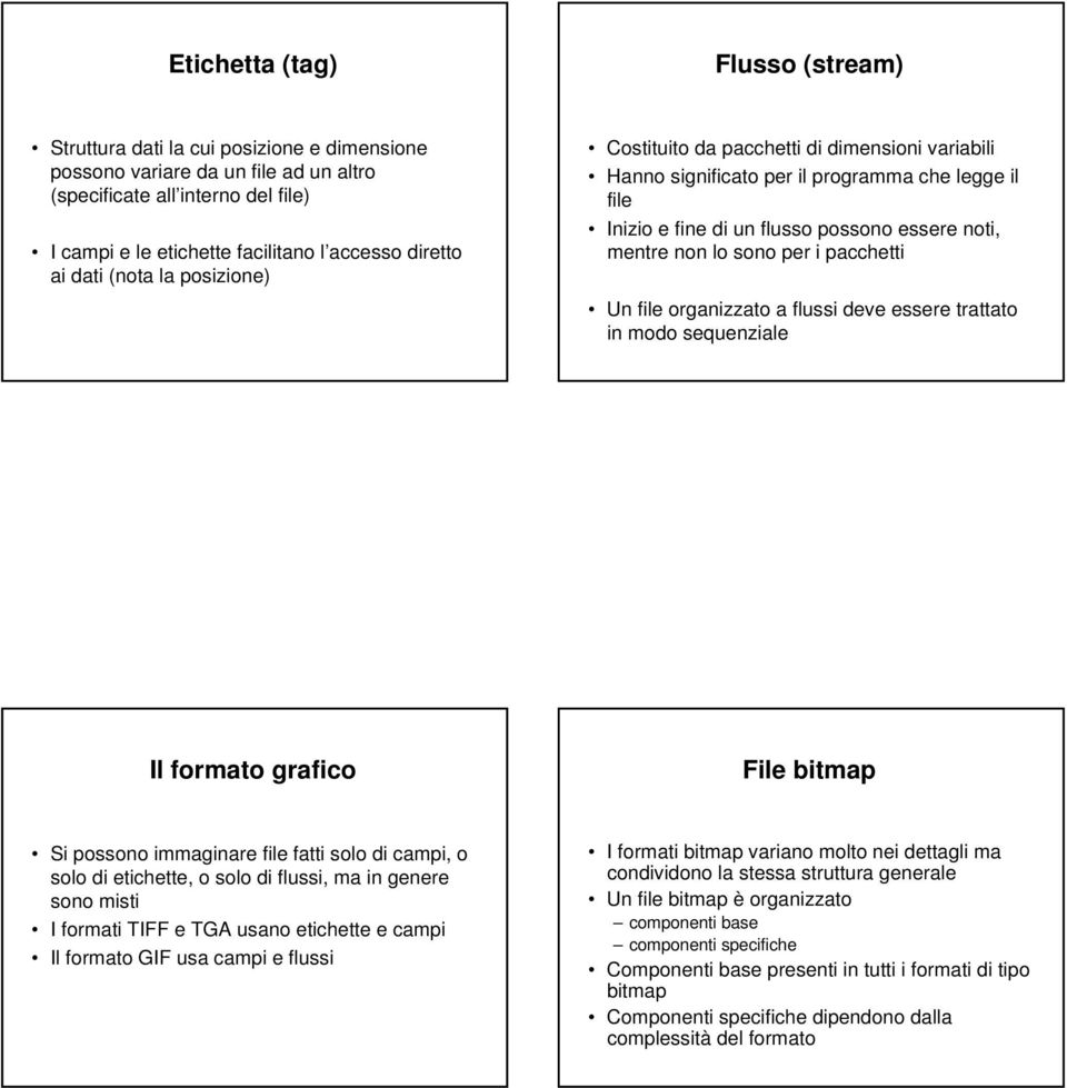 sono per i pacchetti Un file organizzato a flussi deve essere trattato in modo sequenziale Il formato grafico File bitmap Si possono immaginare file fatti solo di campi, o solo di etichette, o solo