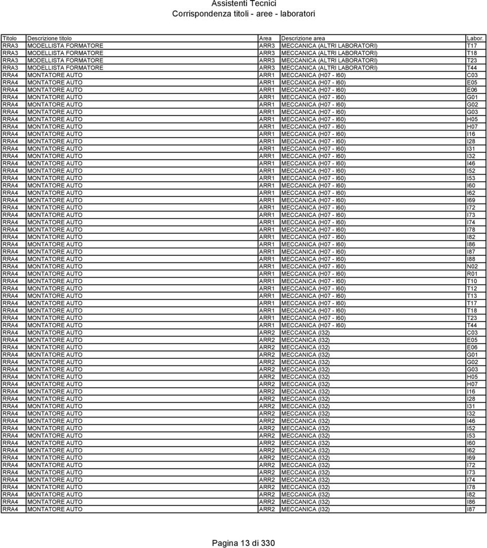 MECCANICA (H07 - I60) C03 RRA4 MONTATORE AUTO ARR1 MECCANICA (H07 - I60) E05 RRA4 MONTATORE AUTO ARR1 MECCANICA (H07 - I60) E06 RRA4 MONTATORE AUTO ARR1 MECCANICA (H07 - I60) G01 RRA4 MONTATORE AUTO