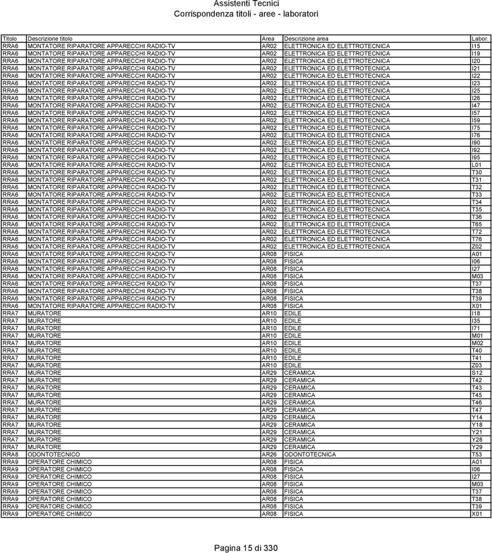 APPARECCHI RADIO-TV AR02 ELETTRONICA ED ELETTROTECNICA I20 RRA6 MONTATORE RIPARATORE APPARECCHI RADIO-TV AR02 ELETTRONICA ED ELETTROTECNICA I21 RRA6 MONTATORE RIPARATORE APPARECCHI RADIO-TV AR02