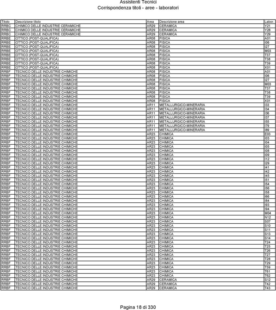 AR08 FISICA A01 RRBE OTTICO (POST-QUALIFICA) AR08 FISICA I06 RRBE OTTICO (POST-QUALIFICA) AR08 FISICA I27 RRBE OTTICO (POST-QUALIFICA) AR08 FISICA M03 RRBE OTTICO (POST-QUALIFICA) AR08 FISICA T37