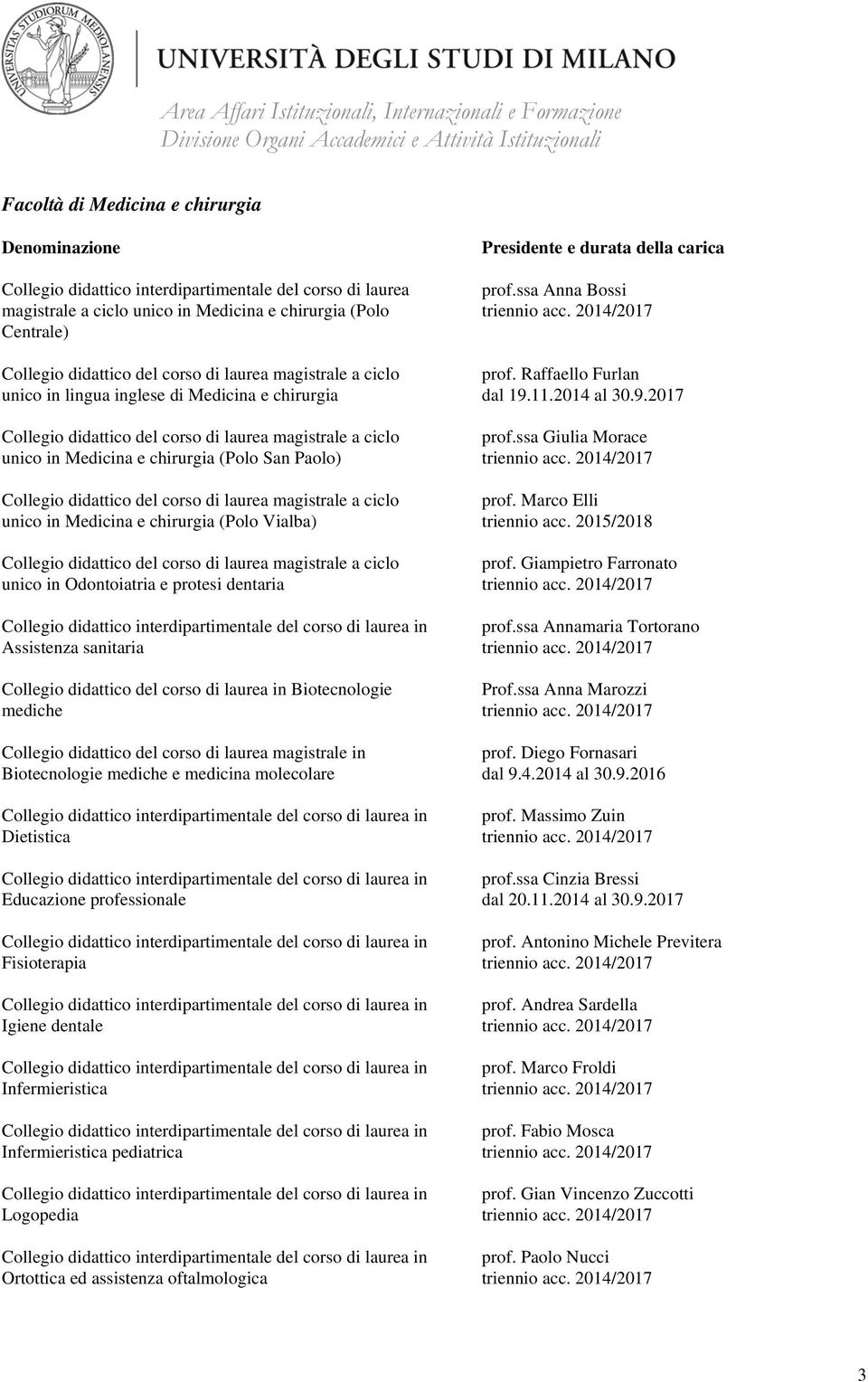 molecolare Dietistica Educazione professionale Fisioterapia Igiene dentale Infermieristica Infermieristica pediatrica Logopedia Ortottica ed assistenza oftalmologica prof.ssa Anna Bossi prof.