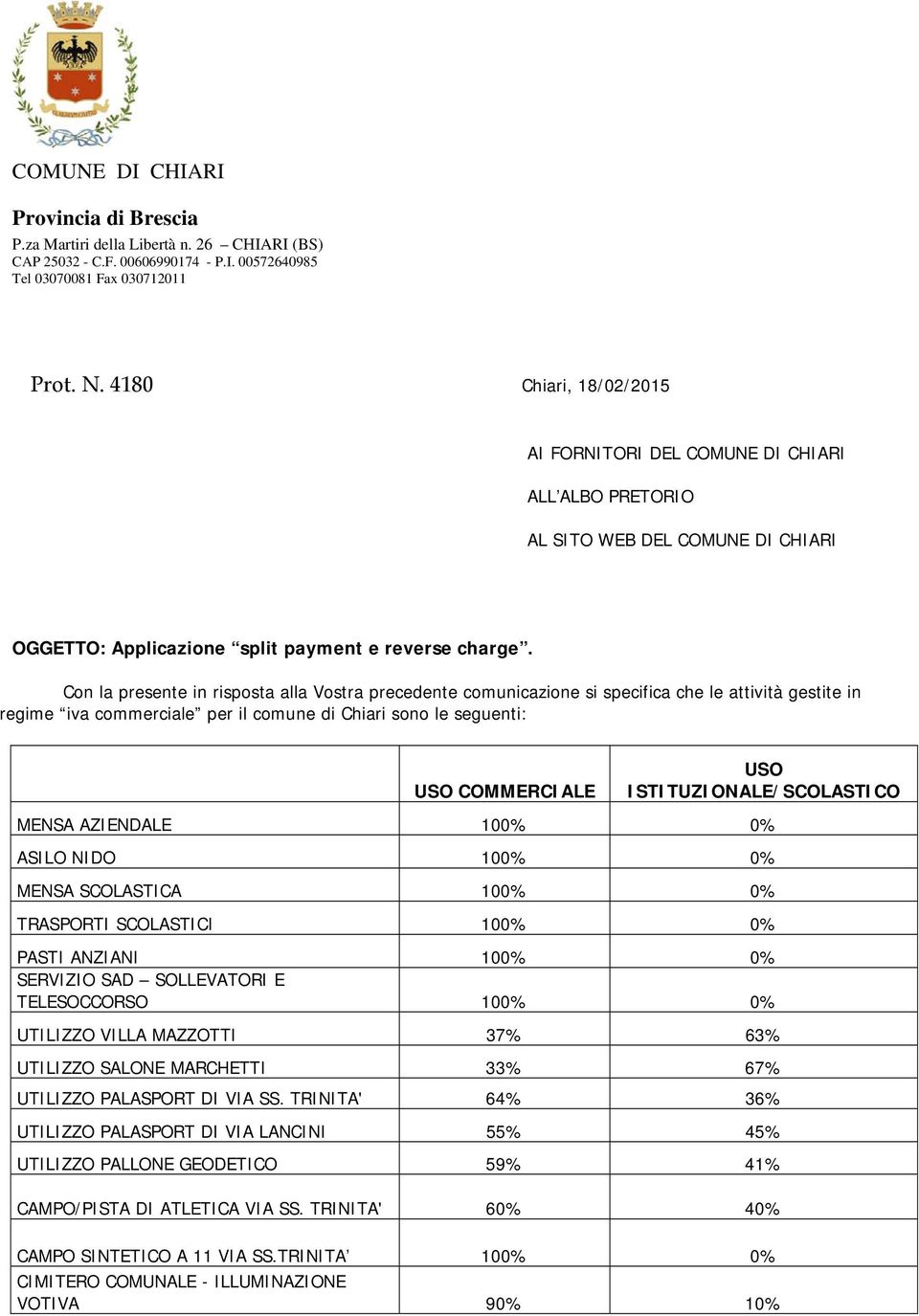 Con la presente in risposta alla Vostra precedente comunicazione si specifica che le attività gestite in regime iva commerciale per il comune di Chiari sono le seguenti: USO COMMERCIALE USO