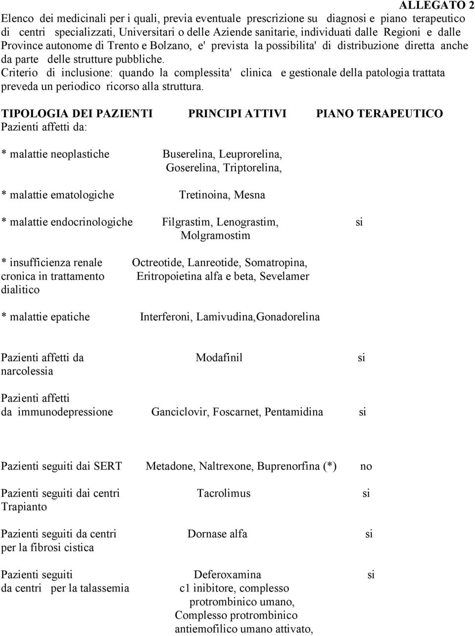 Criterio di inclusione: quando la complessita' clinica e gestionale della patologia trattata preveda un periodico ricorso alla struttura.