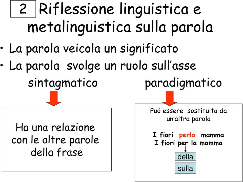 paradigmatico Ha una relazione con le altre parole della frase Può essere