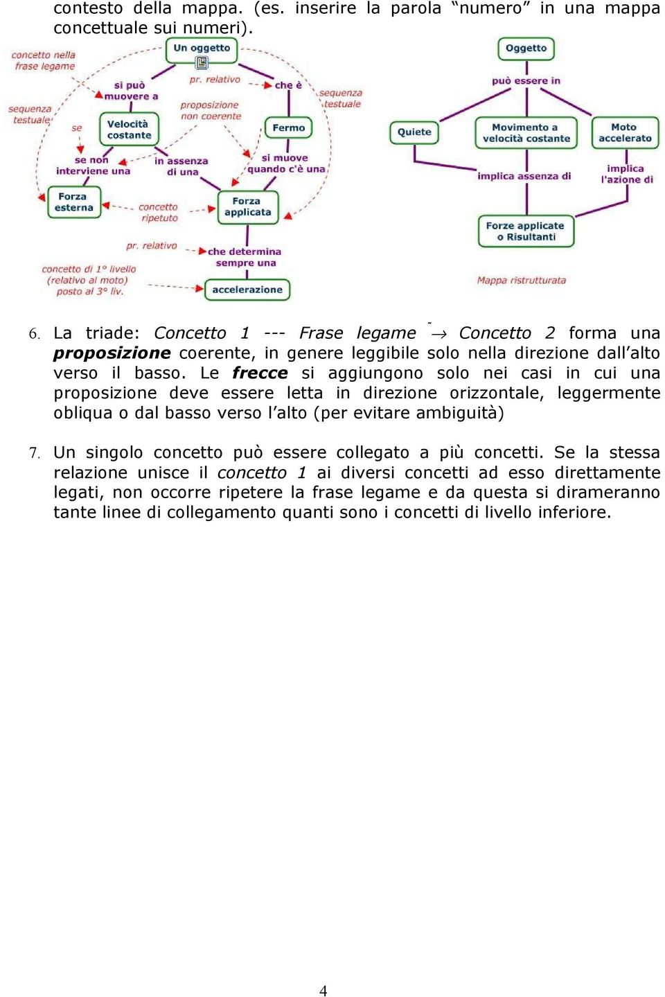 Le frecce si aggiungono solo nei casi in cui una proposizione deve essere letta in direzione orizzontale, leggermente obliqua o dal basso verso l alto (per evitare ambiguità) 7.