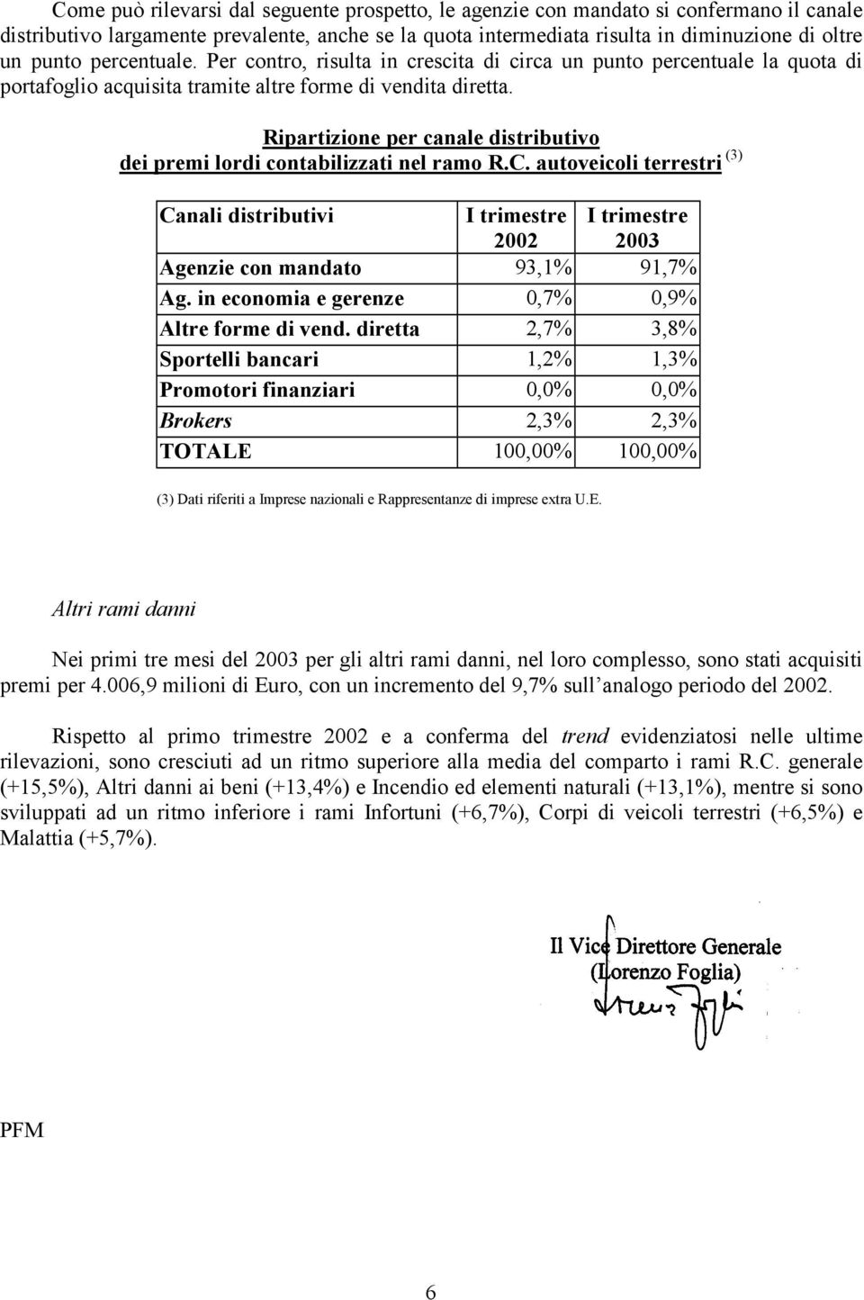 Ripartizione per canale distributivo dei premi lordi contabilizzati nel ramo R.C. autoveicoli terrestri (3) Canali distributivi 2002 2003 Agenzie con mandato 93,1% 91,7% Ag.