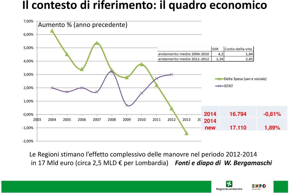 2014 1,00% 2014 16.794-0,81% 2014 new 17.