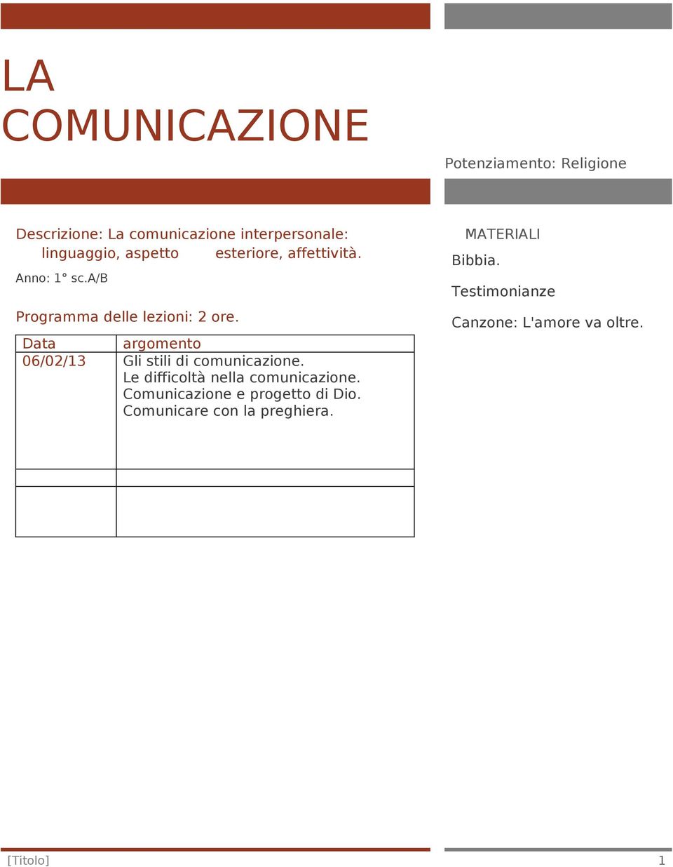 Data argomento 06/02/13 Gli stili di comunicazione. Le difficoltà nella comunicazione.