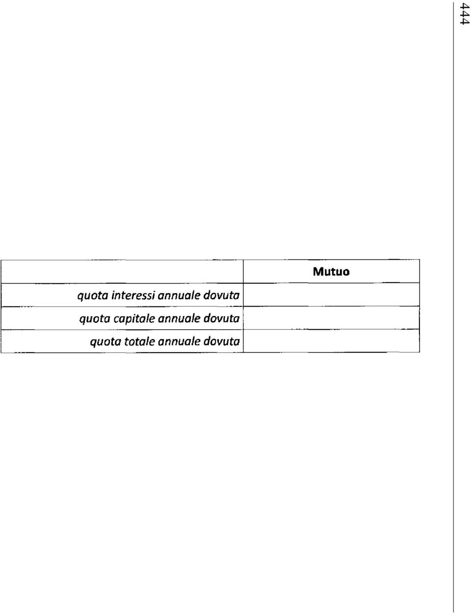 quota capitale annuale