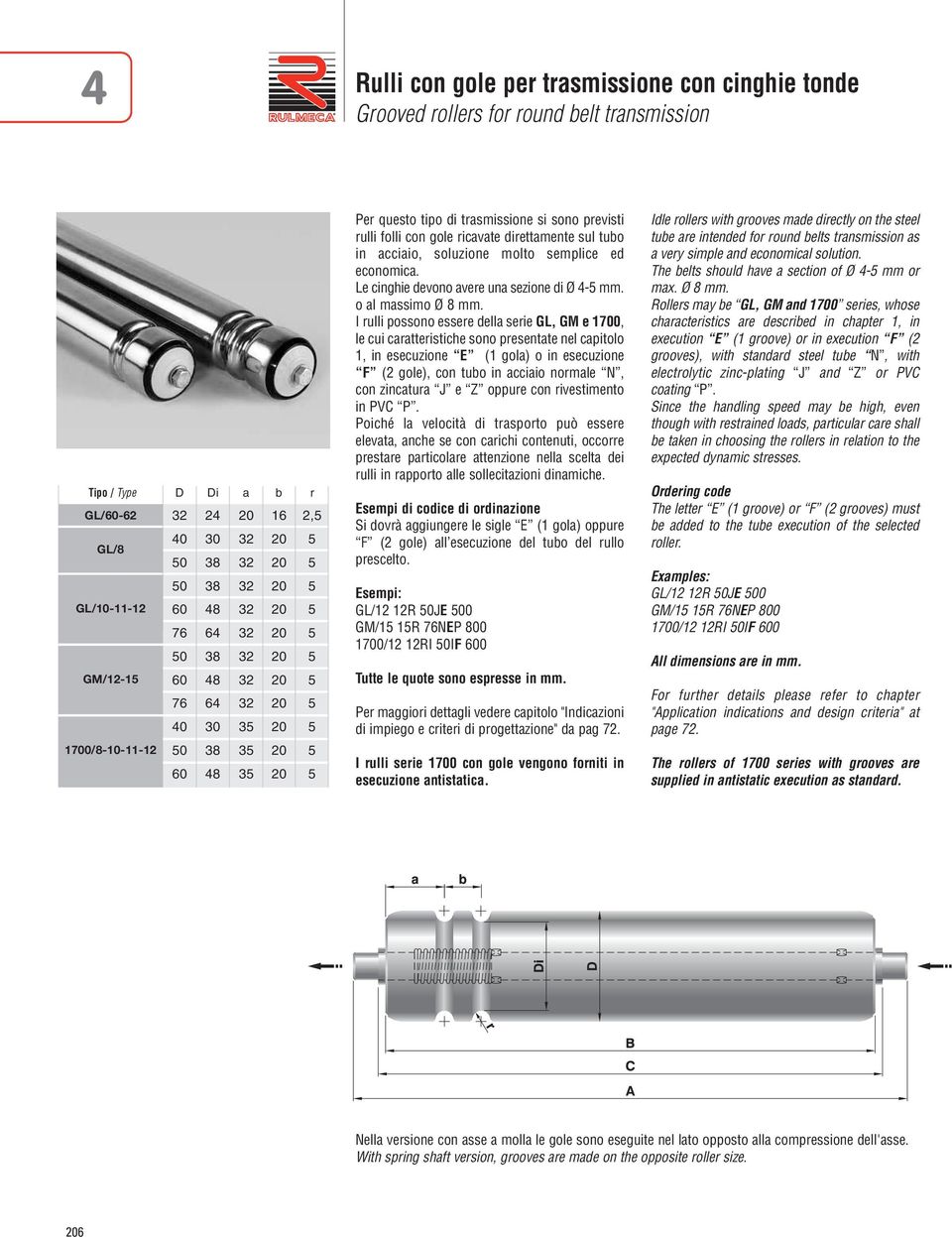 rulli folli con gole ricavate direttamente sul tubo in acciaio, soluzione molto semplice ed economica. Le cinghie devono avere una sezione di Ø 4-5 mm. o al massimo Ø 8 mm.