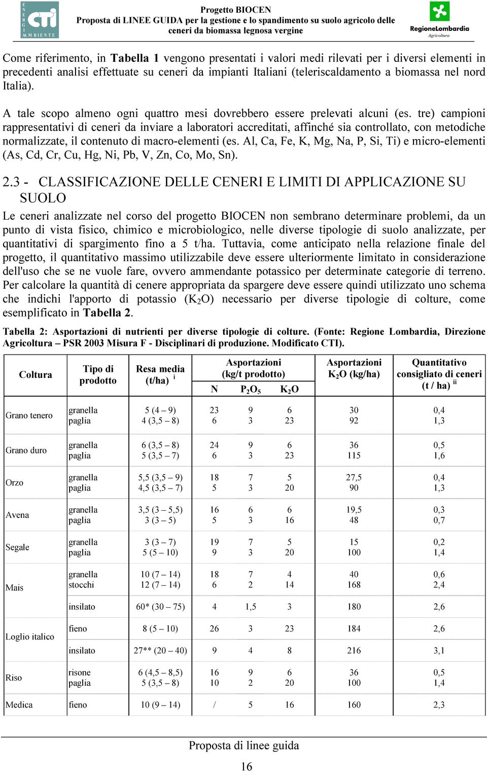 tre) campioni rappresentativi di ceneri da inviare a laboratori accreditati, affinché sia controllato, con metodiche normalizzate, il contenuto di macro-elementi (es.