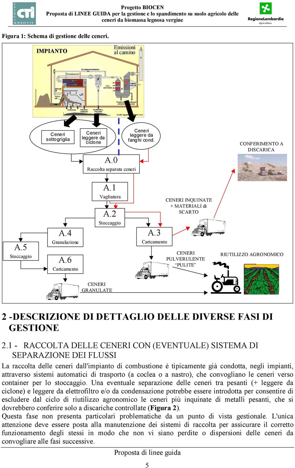 3 Caricamento CENERI INQUINATE + MATERIALI di SCARTO CENERI PULVERULENTE PULITE RIUTILIZZO AGRONOMICO CENERI GRANULATE 2 - DESCRIZIONE DI DETTAGLIO DELLE DIVERSE FASI DI GESTIONE 2.