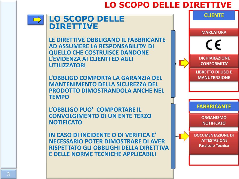 ENTE TERZO NOTIFICATO LO SCOPO DELLE DIRETTIVE CLIENTE MARCATURA DICHIARAZIONE CONFORMITA LIBRETTO DIUSO E MANUTENZIONE FABBRICANTE ORGANISMO NOTIFICATO IN CASO