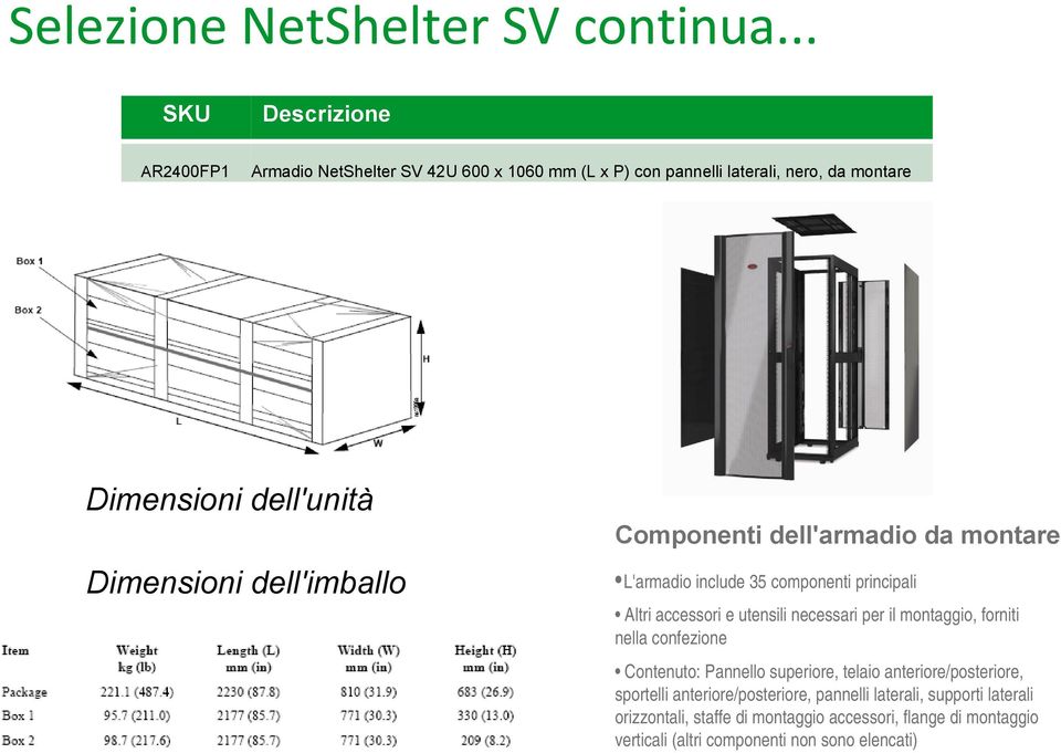 Dimensioni dell'imballo Componenti dell'armadio da montare L'armadio include 35 componenti principali Altri accessori e utensili necessari per il