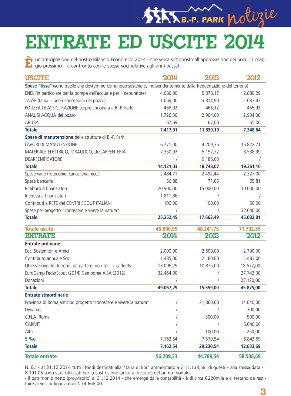 USCITE 2014 2013 2012 Spese fisse (sono quelle che dovremmo comunque sostenere, indipendentemente dalla frequentazione del terreno) ENEL (in particolare per la pompa dell acqua e per il depuratore) 4.