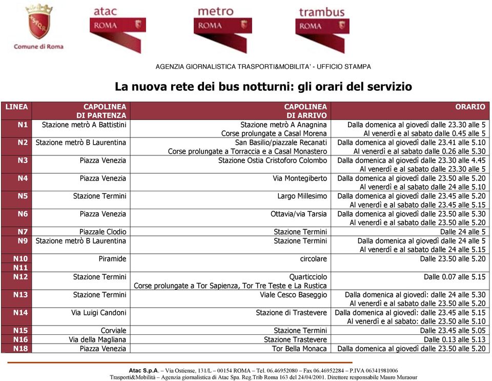 45 alle 5 N2 Stazione metrò B Laurentina San Basilio/piazzale Recanati Corse prolungate a Torraccia e a Casal Monastero Dalla domenica al giovedì dalle 23.41 alle 5.10 Al venerdì e al sabato dalle 0.