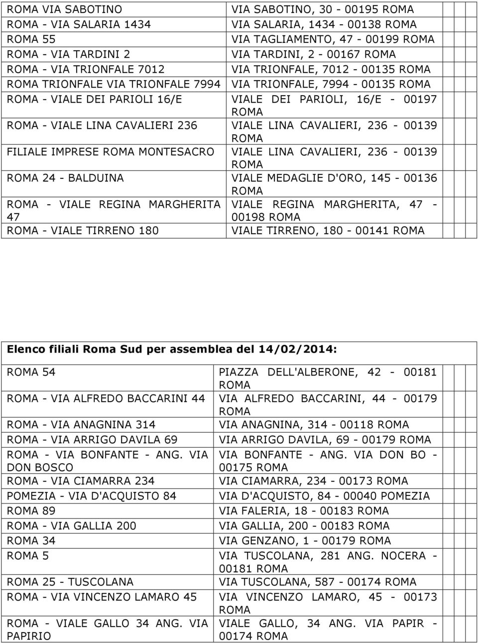 VIALE LINA CAVALIERI, 236-00139 24 - BALDUINA VIALE MEDAGLIE D'ORO, 145-00136 - VIALE REGINA MARGHERITA 47 VIALE REGINA MARGHERITA, 47-00198 - VIALE TIRRENO 180 VIALE TIRRENO, 180-00141 Elenco