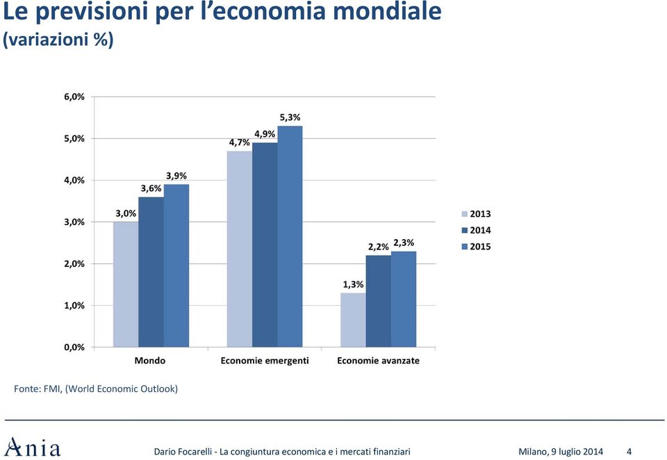 Outlook) Dario Focarelli - La congiuntura