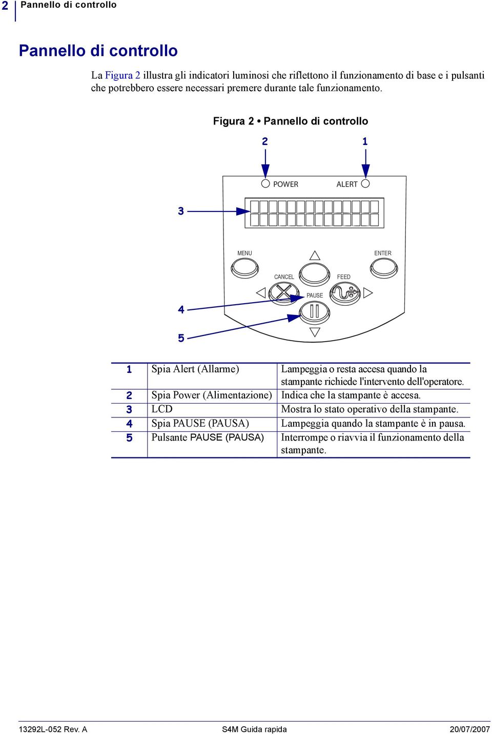 Figura Pannello di controllo POWER ALERT MENU ENTER CANCEL FEED 4 PAUSE 5 Spia Alert (Allarme) Lampeggia o resta accesa quando la stampante richiede l'intervento