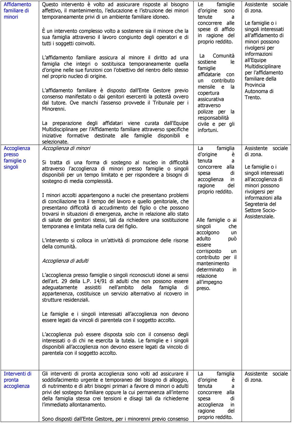 È un intervento complesso volto a sostenere sia il minore che la sua famiglia attraverso il lavoro congiunto degli operatori e di tutti i soggetti coinvolti.