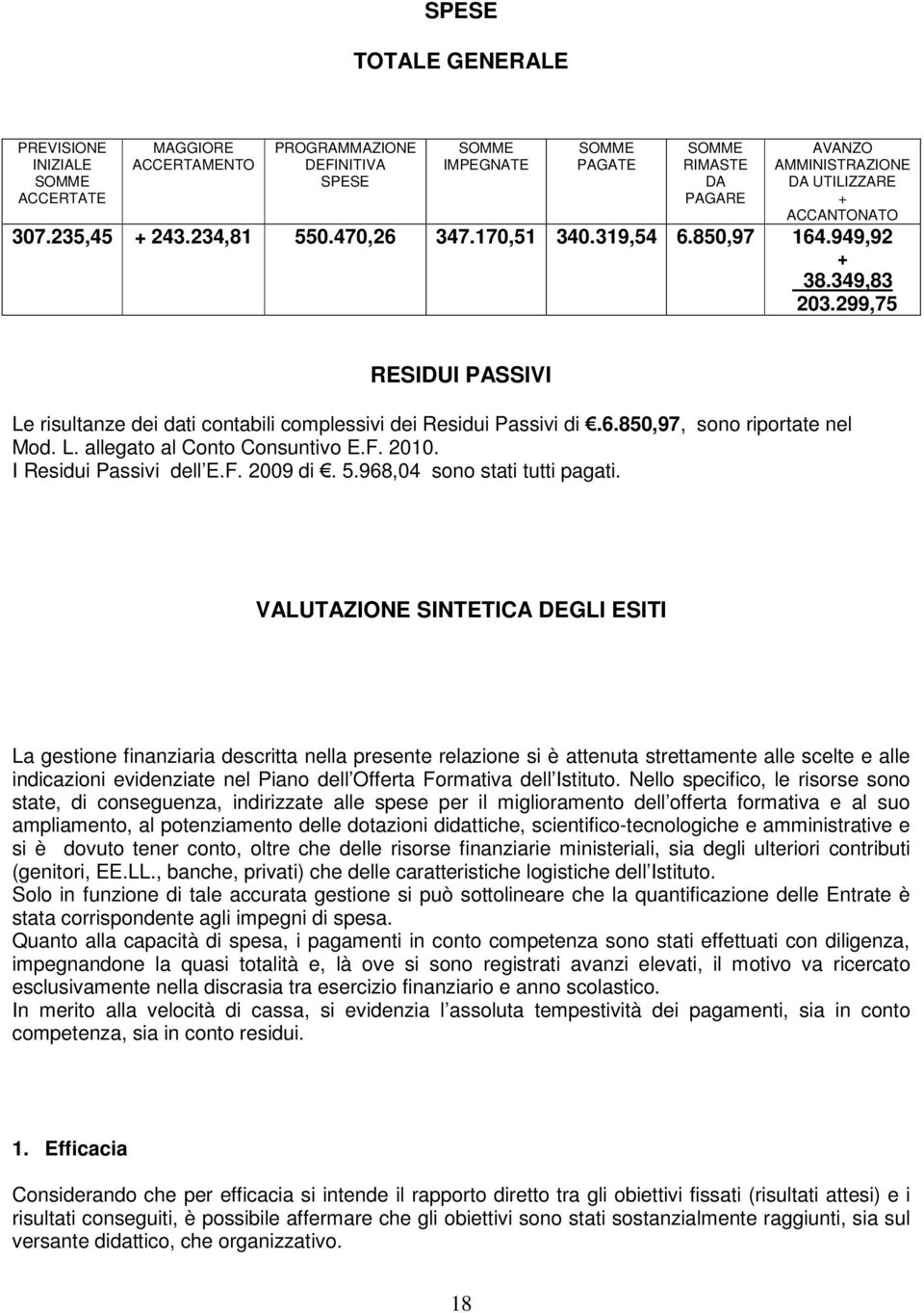 299,75 RESIDUI PASSIVI Le risultanze dei dati contabili complessivi dei Residui Passivi di.6.850,97, sono riportate nel Mod. L. allegato al Conto Consuntivo E.F. 2010. I Residui Passivi dell E.F. 2009 di.