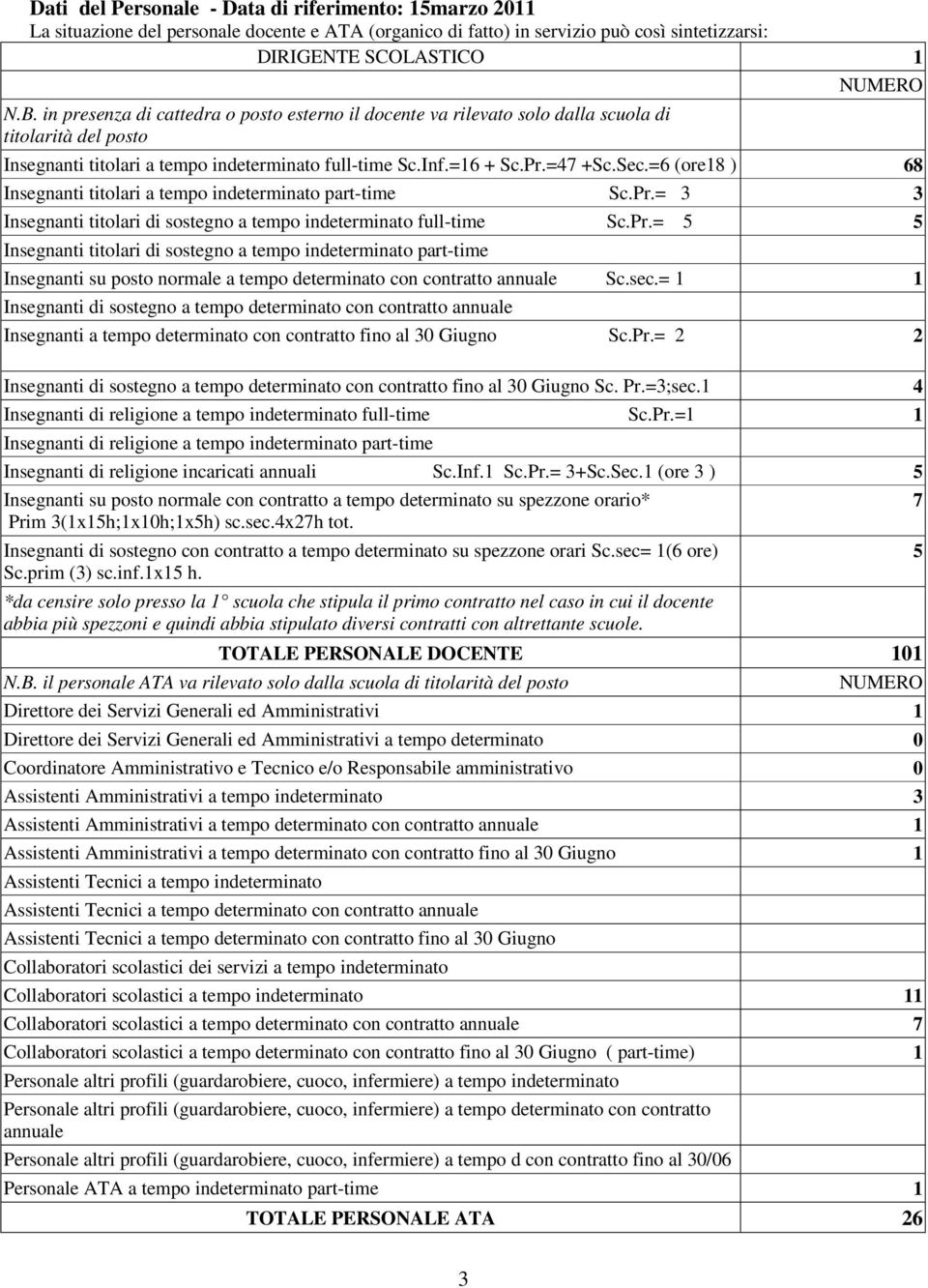 =6 (ore18 ) 68 Insegnanti titolari a tempo indeterminato part-time Sc.Pr.