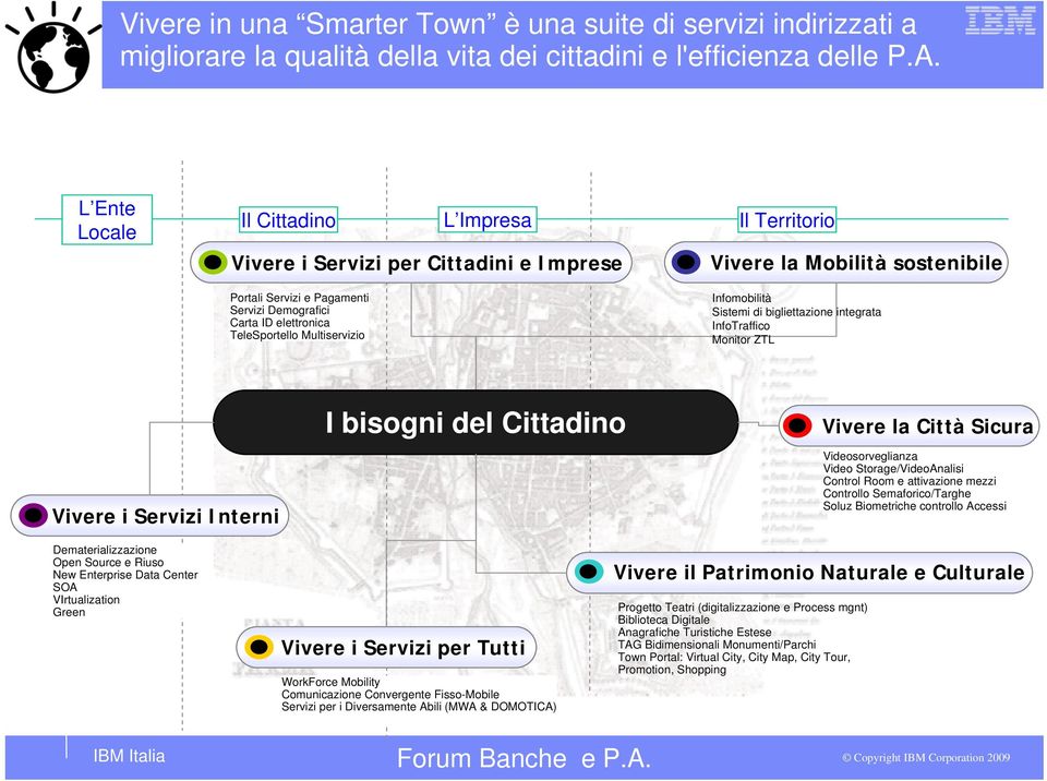 Mobilità sostenibile Infomobilità Sistemi di bigliettazione integrata InfoTraffico Monitor ZTL Vivere i Servizi Interni I bisogni del Cittadino Vivere la Città Sicura Videosorveglianza Video