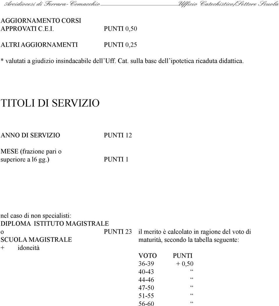 TITOLI DI SERVIZIO ANNO DI SERVIZIO PUNTI 12 MESE (frazione pari o superiore a l6 gg.