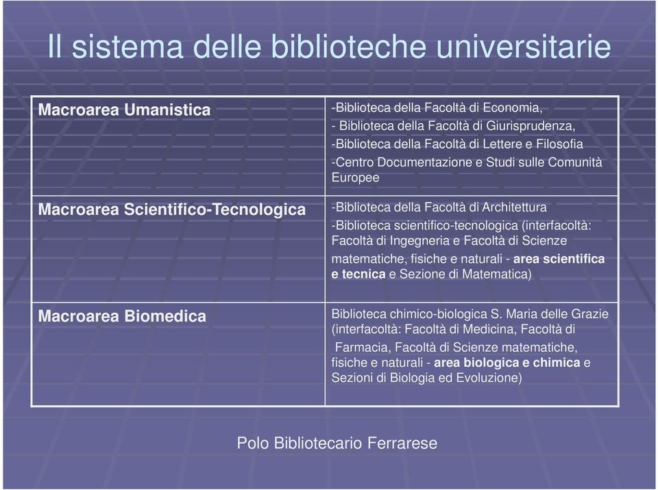 Ingegneria e Facoltà di Scienze matematiche, fisiche e naturali - area scientifica e tecnica e Sezione di Matematica) Macroarea Biomedica Biblioteca chimico-biologica S.