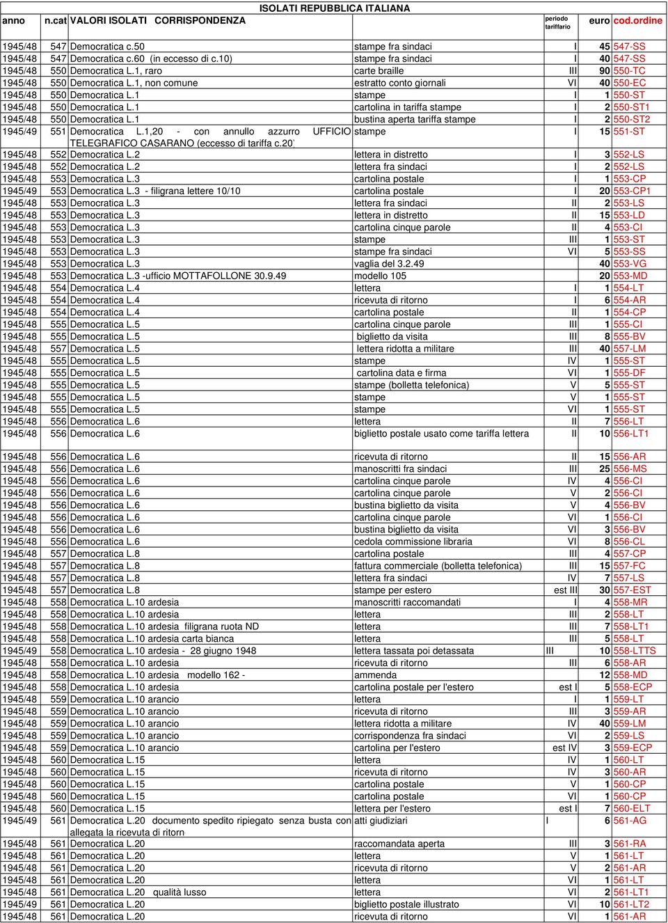 1 stampe I 1 550-ST 1945/48 550 Democratica L.1 cartolina in tariffa stampe I 2 550-ST1 1945/48 550 Democratica L.1 bustina aperta tariffa stampe I 2 550-ST2 1945/49 551 Democratica L.