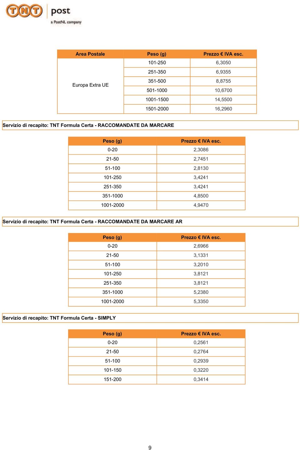 recapito: TNT Formula Certa - RACCOMANDATE DA MARCARE AR 30 1001-2000 2,6966 3,1331 3,2010 3,8121 3,8121