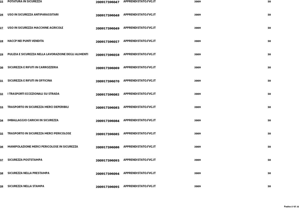 FVG.IT 2009 50 31 SICUREZZA E RIFUTI IN OFFICINA 200917396070 APPRENDISTATO.FVG.IT 2009 50 32 I TRASPORTI ECCEZIONALI SU STRADA 200917396082 APPRENDISTATO.FVG.IT 2009 50 33 TRASPORTO IN SICUREZZA MERCI DEPERIBILI 200917396083 APPRENDISTATO.