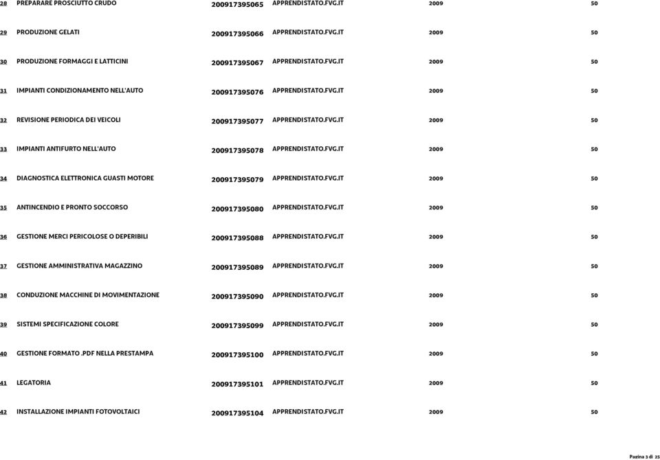 FVG.IT 2009 50 34 DIAGNOSTICA ELETTRONICA GUASTI MOTORE 200917395079 APPRENDISTATO.FVG.IT 2009 50 35 ANTINCENDIO E PRONTO SOCCORSO 200917395080 APPRENDISTATO.FVG.IT 2009 50 36 GESTIONE MERCI PERICOLOSE O DEPERIBILI 200917395088 APPRENDISTATO.