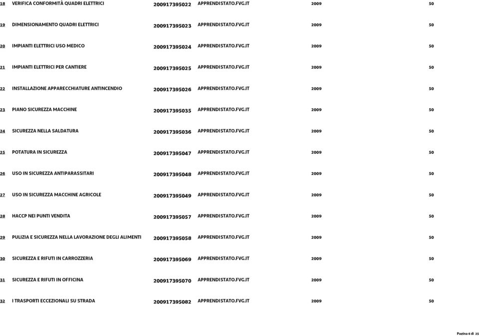 FVG.IT 2009 50 24 SICUREZZA NELLA SALDATURA 200917395036 APPRENDISTATO.FVG.IT 2009 50 25 POTATURA IN SICUREZZA 200917395047 APPRENDISTATO.FVG.IT 2009 50 26 USO IN SICUREZZA ANTIPARASSITARI 200917395048 APPRENDISTATO.