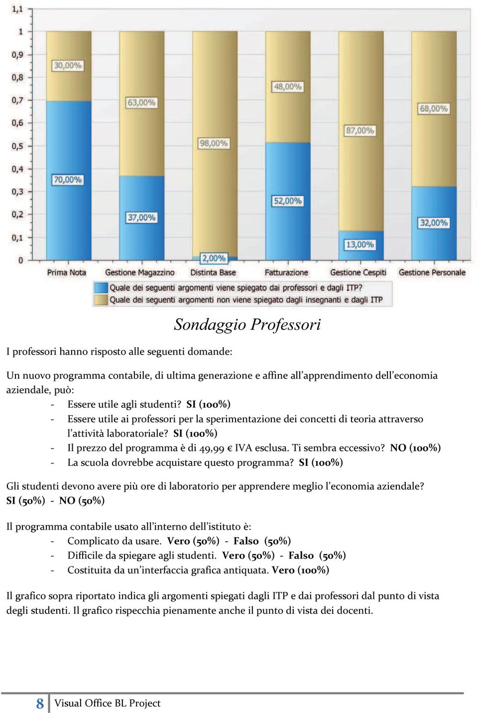 Ti sembra eccessivo? NO (100%) - La scuola dovrebbe acquistare questo programma? SI (100%) Gli studenti devono avere più ore di laboratorio per apprendere meglio l economia aziendale?