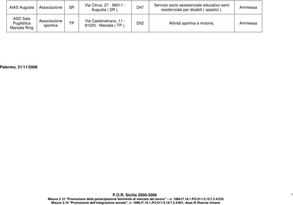 ASD Sala Pugilistica Marsala Ring TP Via Castelvetrano, 11-91025 - Marsala ( TP ).