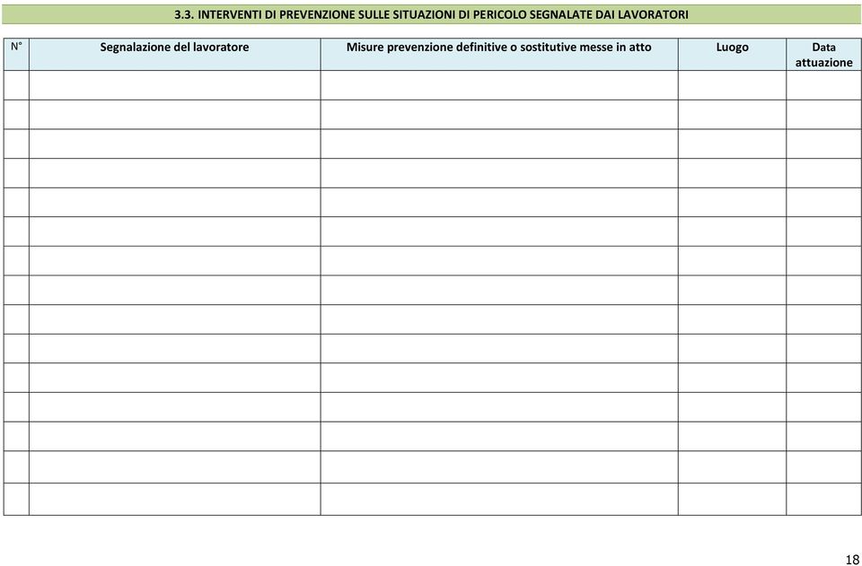 Segnalazione del lavoratore Misure prevenzione