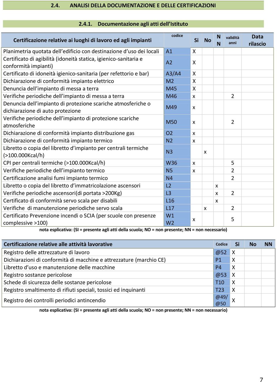 (idoneità statica, igienico-sanitaria e conformità impianti) A2 X Certificato di idoneità igienico-sanitaria (per refettorio e bar) A3/A4 X Dichiarazione di conformità impianto elettrico M2 X