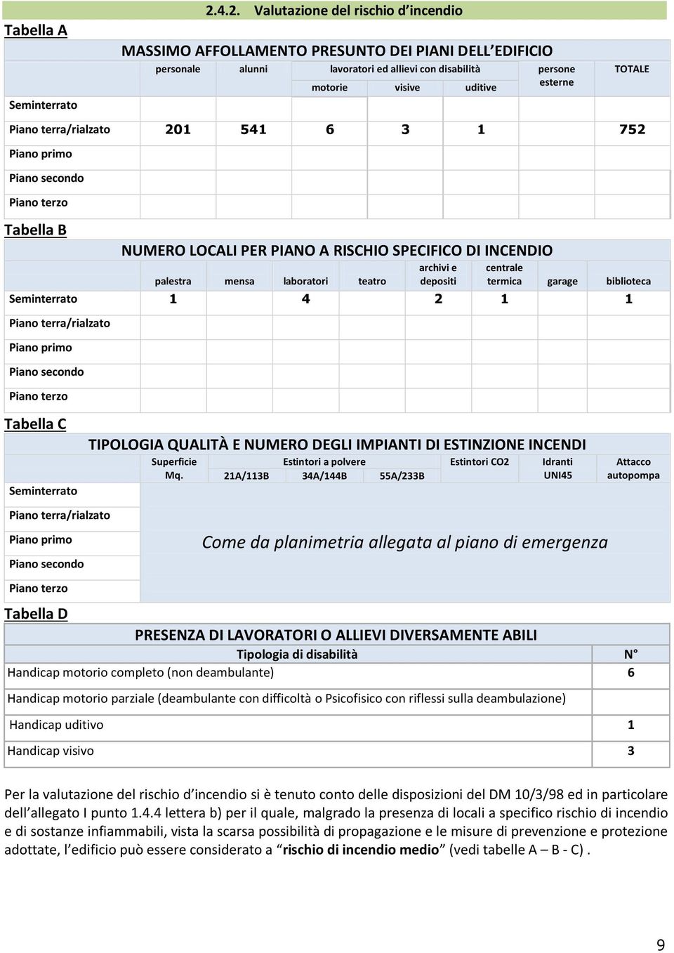 terra/rialzato 201 541 6 3 1 752 Piano primo Piano secondo Piano terzo Tabella B NUMERO LOCALI PER PIANO A RISCHIO SPECIFICO DI INCENDIO palestra mensa laboratori teatro archivi e depositi centrale