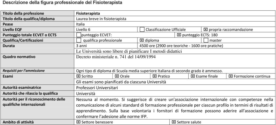 ore (2900 ore teoriche - 1600 ore pratiche) Le Università sono libere di pianificare I metodi didattici Quadro normativo Decreto ministeriale n.