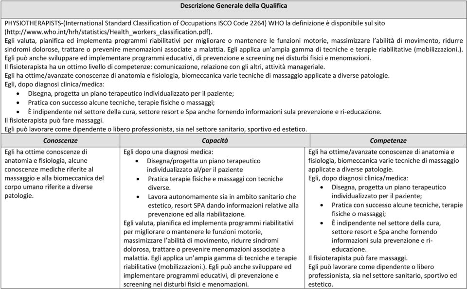 Egli valuta, pianifica ed implementa programmi riabilitativi per migliorare o mantenere le funzioni motorie, massimizzare l abilità di movimento, ridurre sindromi dolorose, trattare o prevenire