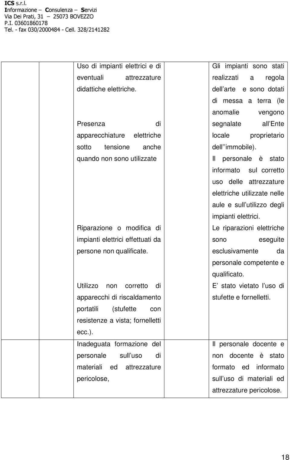 Utilizzo non corretto di apparecchi di riscaldamento portatili (stufette con resistenze a vista; fornelletti ecc.).