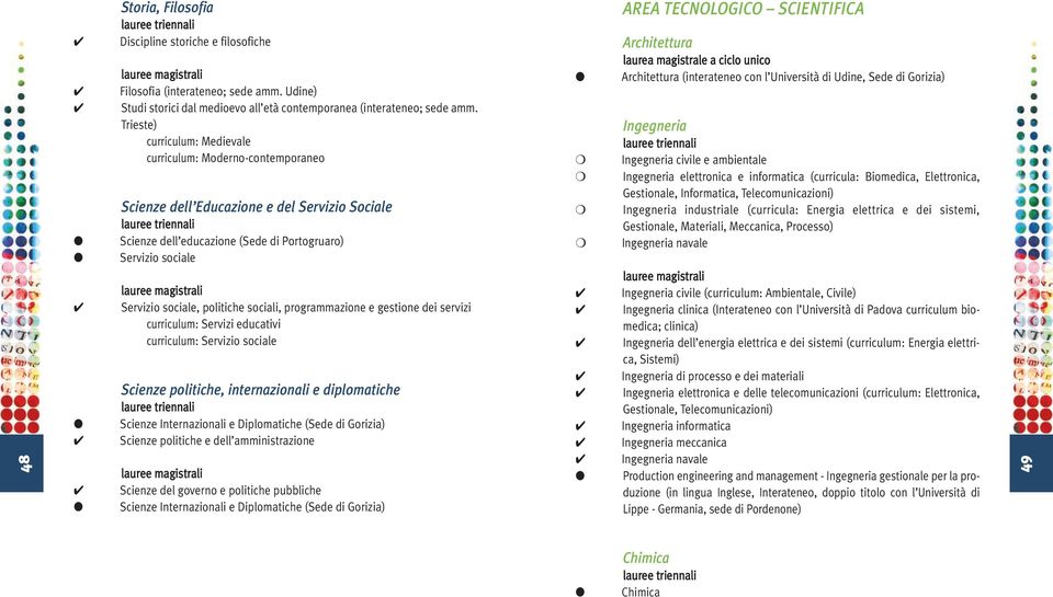 politiche sociali, programmazione e gestione dei servizi curriculum: Servizi educativi curriculum: Servizio sociale Scienze politiche, internazionali e diplomatiche Scienze Internazionali e