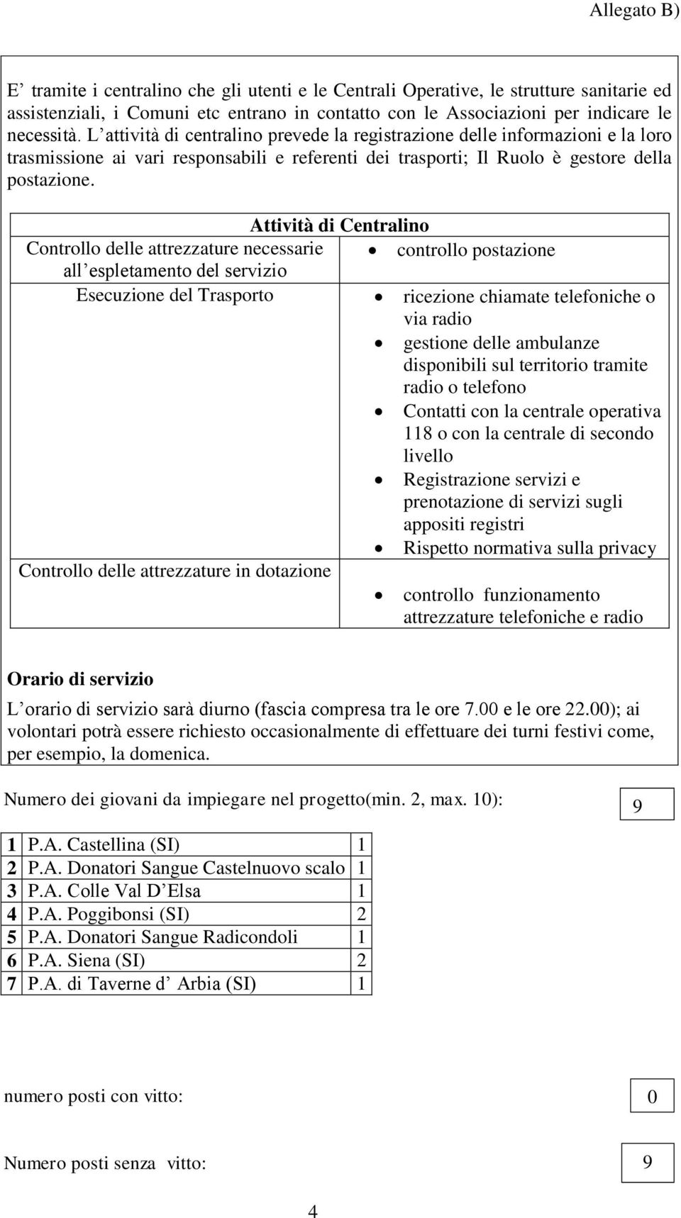 Attività di Centralino Controllo delle attrezzature necessarie controllo postazione all espletamento del servizio Esecuzione del Trasporto ricezione chiamate telefoniche o via radio gestione delle