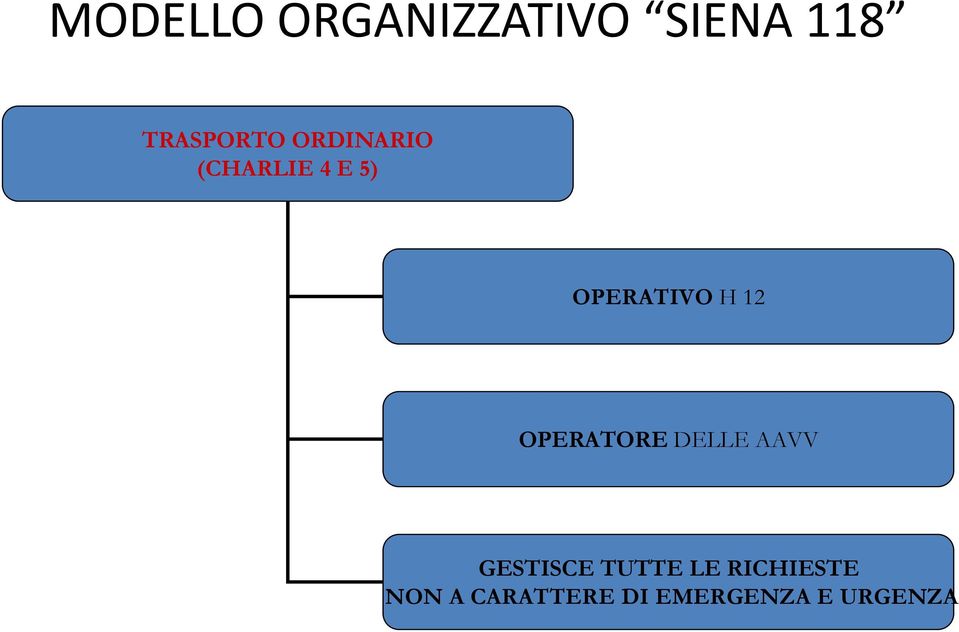 OPERATORE DELLE AAVV GESTISCE TUTTE LE