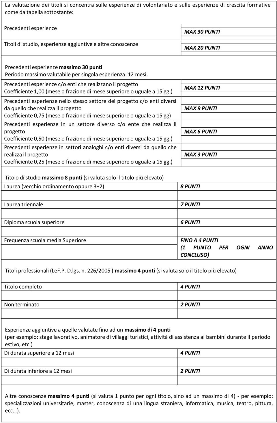 Precedenti esperienze c/o enti che realizzano il progetto Coefficiente 1,00 (mese o frazione di mese superiore o uguale a 15 gg.