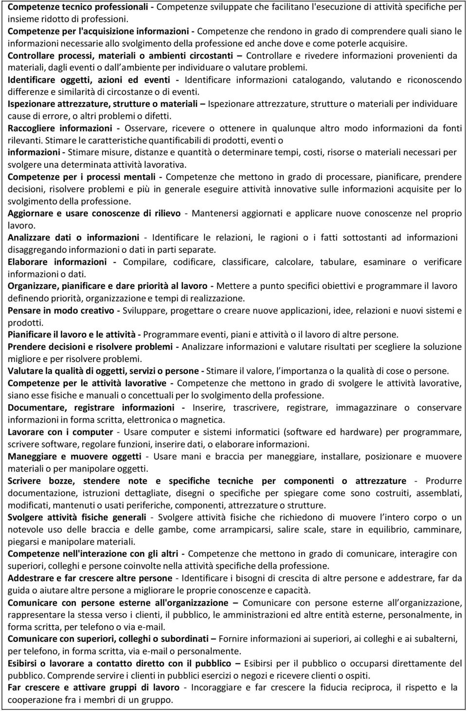 acquisire. Controllare processi, materiali o ambienti circostanti Controllare e rivedere informazioni provenienti da materiali, dagli eventi o dall ambiente per individuare o valutare problemi.